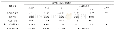 表1 0 系统开放性作为有调节的中介检验结果