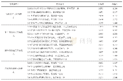 表7 变量含义及描述：农民工市民化、土地价值需求对转出意愿的影响——基于4省9市1371份调查问卷的实证分析