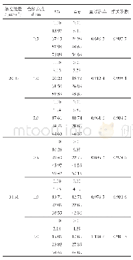 《表2 不同台阶高度下的计算结果 (坡度为38.7°)》