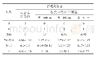 《表1 衬砌水压力折减系数β》