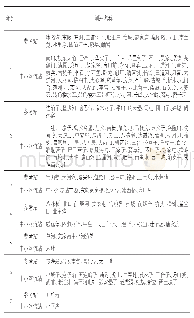 《表2 辽宁省参考站和中小河流站分类结果》