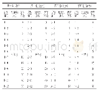 《表1 试验方案：水位变幅区劣化及地震作用下边坡稳定性分析》