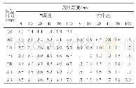 《表2 不同液柱高度的渗透距离实验结果》