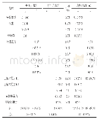 《表2 力及力矩计算表：东港小甸子橡胶坝坝体稳定复核分析》