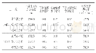 表2 计算得到的断面渗流成果