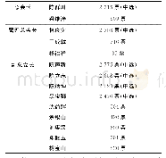 《表1 1985年11月24日马华公会中央代表大会选举结果》