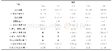 表1 党员老龄结构数据表(1)(万人)