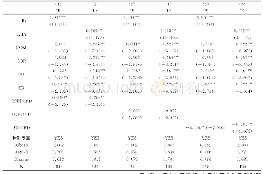 表4 协同作用回归结果：官员激励、要素市场扭曲与产业结构升级