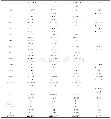 《表7 盈余平滑度的中介效应检验》