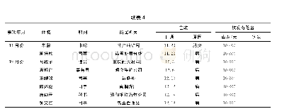 表4 参加互助寿险亡故职员一览表（1942年底止）