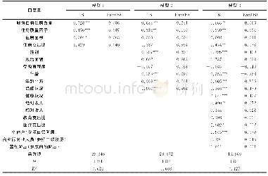 《表2 农民工幸福感的线性回归结果》