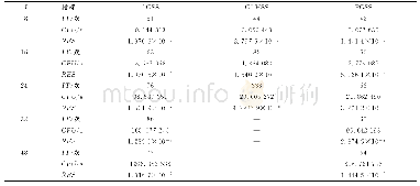 表1 选择υ=0.1的情况下，选择τ1=10,P1=blktridiag(0,0.1,0.1）时，3种迭代方法在最优参数下的收敛情况