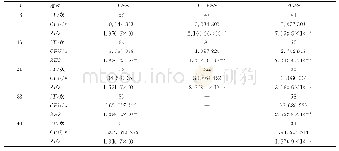 《表2 选择υ=0.1的情况下，选择τ1=9.8,P1=blktridiag(0,0.1,0.1）时，3种迭代方法在最优参数下的收敛情况》