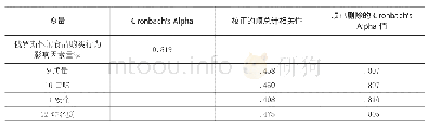 《表3 信度分析表：俄罗斯休闲食品在中国东北市场的营销策略研究》