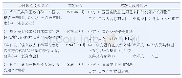 《表1 中日四个政治文件概况》