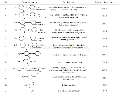 《Table 2 Structure of fomesafen and its metabolites》