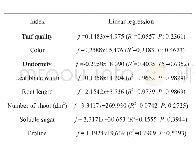 《Table 5 Linear regression of mowing height and frequency on leaf green color with each index of Ken