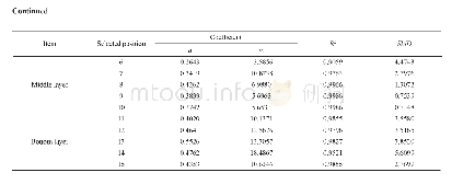 《Table 4 Statistical parameters and values of coefficients specific to Eq. (3) at 15 selected positi