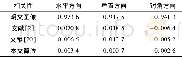 《表2 相邻像素相关性比较Tab.2 Correlation of adjacent pixels》