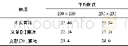 《表4 算法运行时间比较Tab.4 Comparison of running time》