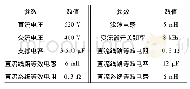 《表1 直流配电网参数Tab.1 The parameter of DC distribution network》