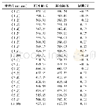 《表1 两种方法计算结果的对比Tab.1 Comparison of the calculation results by two methods》