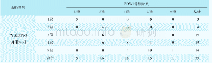 《表3 两种序列对内口显示清晰度对比 (n)》
