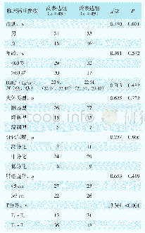 表1 直肠癌组织REG4表达水平与患者临床及病理参数的关系