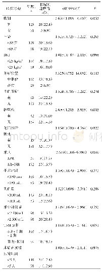 表1 排尿功能障碍单因素分析