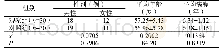 《表1 两组患者的临床基本资料对比》