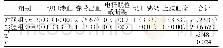 《表4 两组患者术后并发症发生率比较》