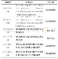 《表1 目前国内外主要的动力电池电性能标准Tab.1Current domestic and foreign major traction battery electrical performance