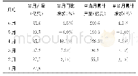 《表4 2019年1-6月原电池产量情况》