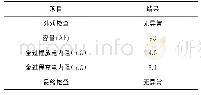 表3 电池组评估结果：电动汽车锂离子电池拆解及梯次利用的经济分析