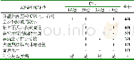 《表2 CDV-RC01株攻毒结果》