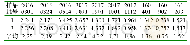 《表2 10批样品含量测定结果》