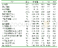 《表1 血常规检查结果：一例犬呼吸道感染的雾化吸入治疗体会》