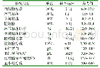 《表1 血常规检查报告：一例犬子宫蓄脓并发败血症的诊断和治疗》