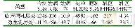 《表3 奶牛乳房炎发病数及发病率(头、%)》