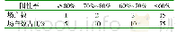 《表1 不同场(户)O型口蹄疫抗体群体阳性率统计表》