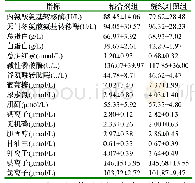 《表4 术后3d动物的血清生化学指标(n=6)》