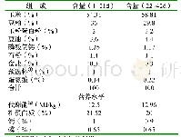 《表1 基准回归结果：纳豆菌抗菌脂肽对肉鸡屠宰性能和肉品质的影响》