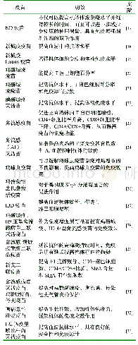 《表1 APS对多种禽用疫苗免疫功效的影响》