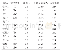 《表8 抗震性能试验结果Table 8 Test results of seismic performance》