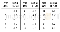 《表2 各位置绝缘子的绝缘电阻》