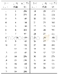 表3 雷电流10 k A时去掉避雷器的母线电压值