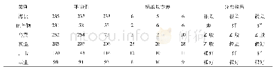 《表1 典型污秽物RGB分量统计结果》