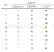 《表4 锌套试验结果：特高压直流输电线路用玻璃绝缘子运行性能研究》