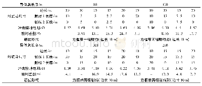 表1 接地装置结构尺寸的最优布置