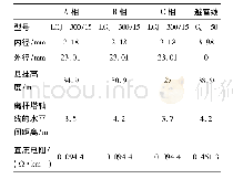 《表2 输电线路电气与结构参数》